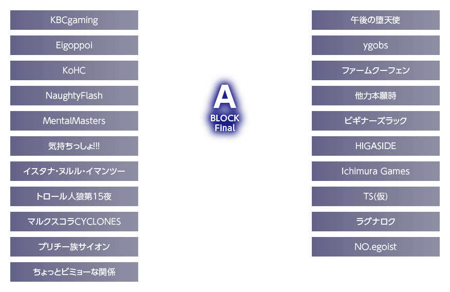 League of Legends部門Aブロックトーナメント