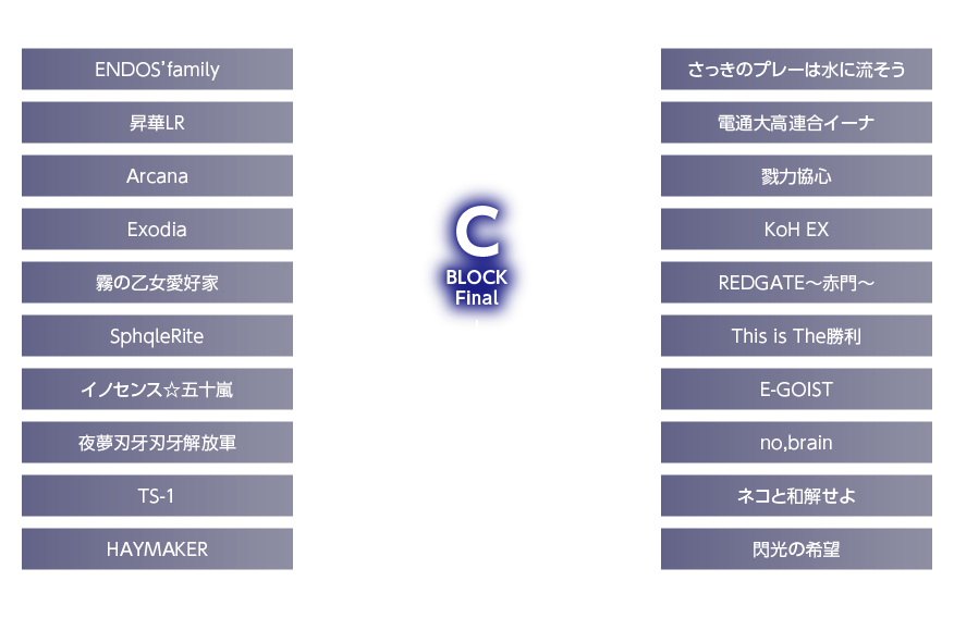 League of Legends部門Cブロックトーナメント