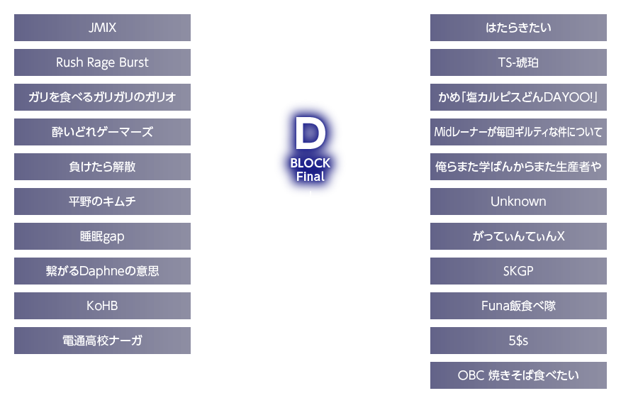 League of Legends部門Dブロックトーナメント